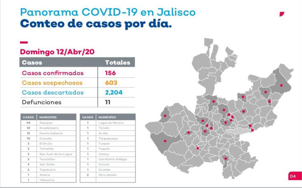 Puerto Vallarta Registra Mas Defunciones Por Covid 19 En Jalisco Noticias Locales Policiacas Sobre Mexico Y El Mundo El Occidental Guadalajara